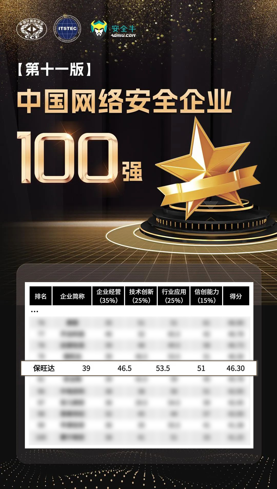 实力攀缘，，更上一层 | 尊龙集团再度上榜清静牛《中国网络清静企业100强》