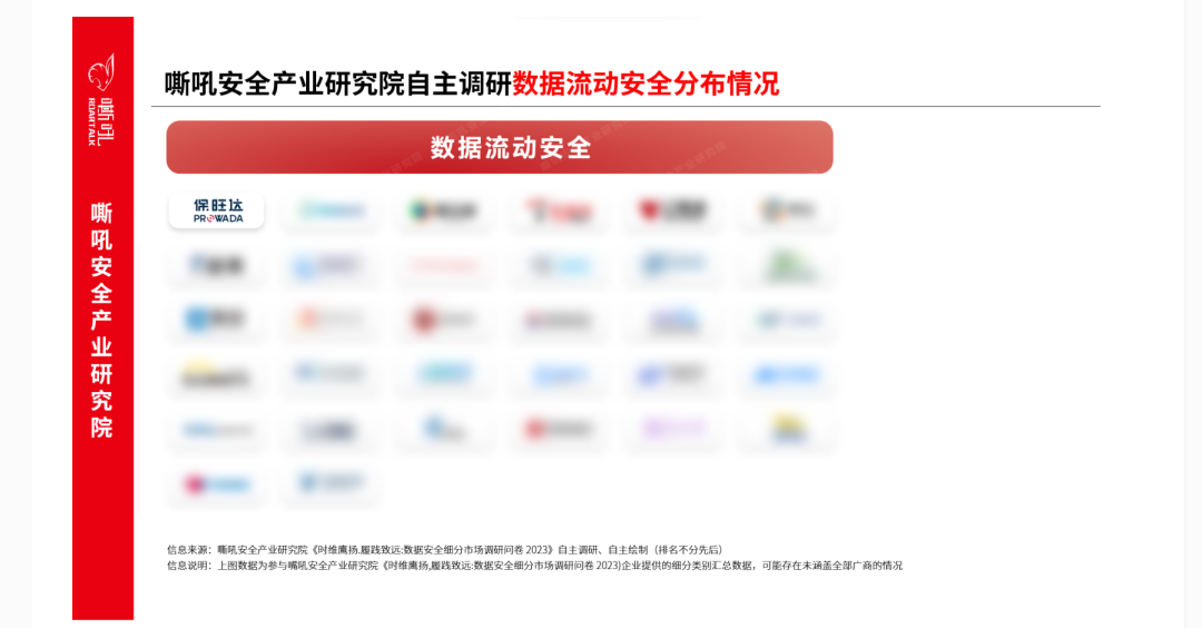 尊龙集团数据清静流量监测平台入选《嘶吼 数据清静细分市场之数据流动清静专题报告》典范推荐厂商