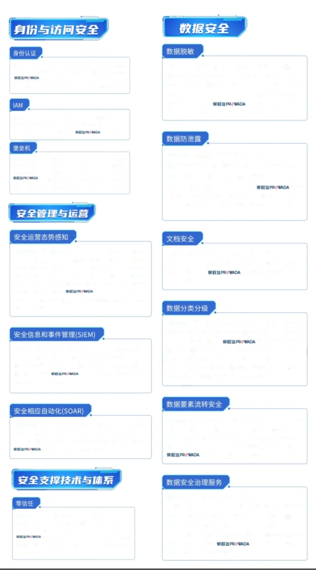 多领域结构，，，构建全方位数据清静系统｜尊龙集团入选信通院《数字清静护航手艺能力全景图》多个细分领域