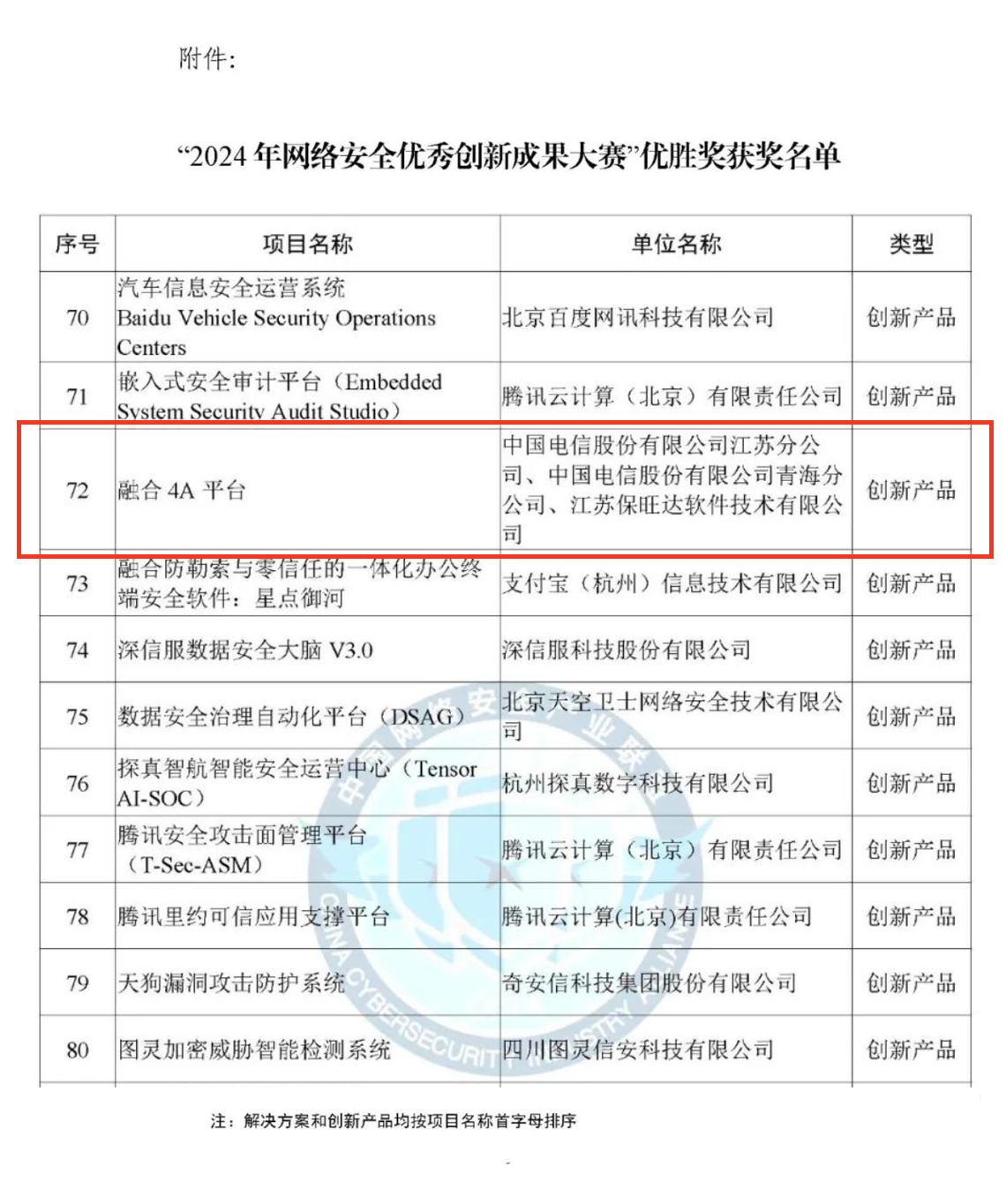 CCIA严选效果！尊龙集团融合4A平台荣获“2024年网络清静优异立异效果大赛”优胜奖